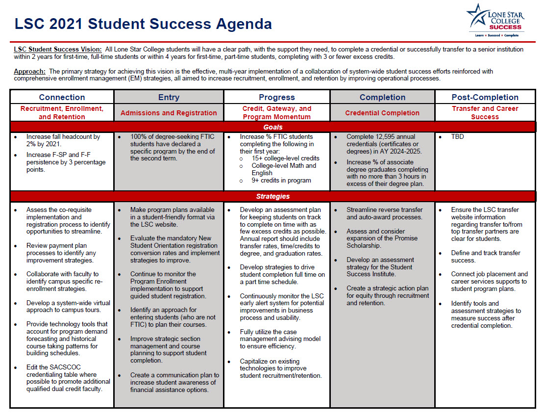 Office Of Student Success Completion